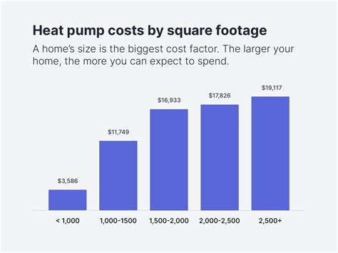 heat pump replacement cost 2022